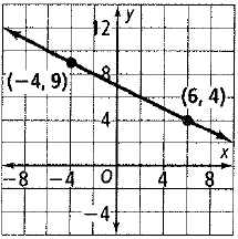 High School Math 2012 Common-core Algebra 1 Practice And Problem        Solvingworkbook Grade 8/9, Chapter 5.4, Problem 10P , additional homework tip  1