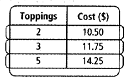 High School Math 2012 Common-core Algebra 1 Practice And Problem        Solvingworkbook Grade 8/9, Chapter 5.4, Problem 6STP , additional homework tip  1