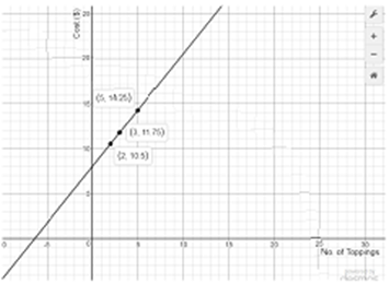 High School Math 2012 Common-core Algebra 1 Practice And Problem        Solvingworkbook Grade 8/9, Chapter 5.4, Problem 6STP , additional homework tip  2