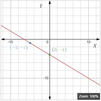 High School Math 2012 Common-core Algebra 1 Practice And Problem        Solvingworkbook Grade 8/9, Chapter 5.4, Problem 7P , additional homework tip  1