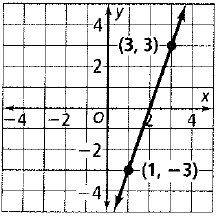 High School Math 2012 Common-core Algebra 1 Practice And Problem        Solvingworkbook Grade 8/9, Chapter 5.4, Problem 9P , additional homework tip  1