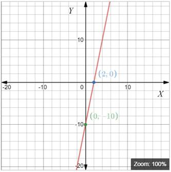 High School Math 2012 Common-core Algebra 1 Practice And Problem        Solvingworkbook Grade 8/9, Chapter 5.5, Problem 10P , additional homework tip  1