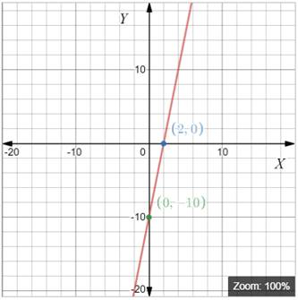 High School Math 2012 Common-core Algebra 1 Practice And Problem        Solvingworkbook Grade 8/9, Chapter 5.5, Problem 10P , additional homework tip  2