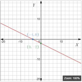 High School Math 2012 Common-core Algebra 1 Practice And Problem        Solvingworkbook Grade 8/9, Chapter 5.5, Problem 11P , additional homework tip  1