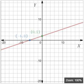 High School Math 2012 Common-core Algebra 1 Practice And Problem        Solvingworkbook Grade 8/9, Chapter 5.5, Problem 12P , additional homework tip  1