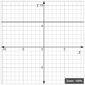 High School Math 2012 Common-core Algebra 1 Practice And Problem        Solvingworkbook Grade 8/9, Chapter 5.5, Problem 17P , additional homework tip  1