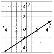 High School Math 2012 Common-core Algebra 1 Practice And Problem        Solvingworkbook Grade 8/9, Chapter 5.5, Problem 28P , additional homework tip  1