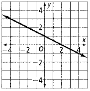 High School Math 2012 Common-core Algebra 1 Practice And Problem        Solvingworkbook Grade 8/9, Chapter 5.5, Problem 29P , additional homework tip  1