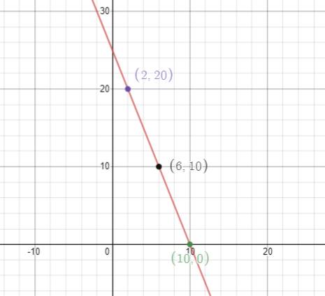 High School Math 2012 Common-core Algebra 1 Practice And Problem        Solvingworkbook Grade 8/9, Chapter 5.5, Problem 5STP 