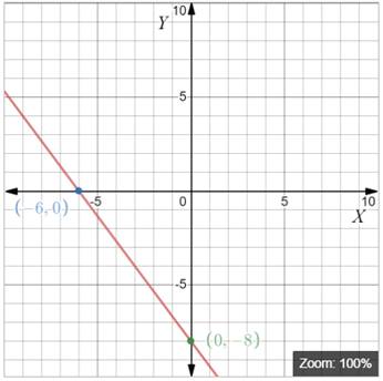 High School Math 2012 Common-core Algebra 1 Practice And Problem        Solvingworkbook Grade 8/9, Chapter 5.5, Problem 9P , additional homework tip  1