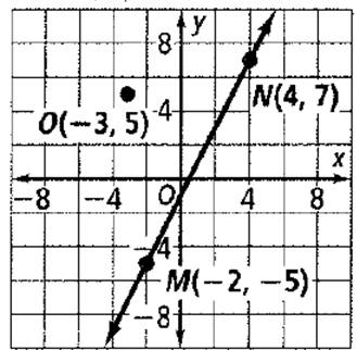 High School Math 2012 Common-core Algebra 1 Practice And Problem        Solvingworkbook Grade 8/9, Chapter 5.6, Problem 4STP 