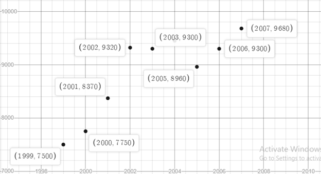 High School Math 2012 Common-core Algebra 1 Practice And Problem        Solvingworkbook Grade 8/9, Chapter 5.7, Problem 7P , additional homework tip  2