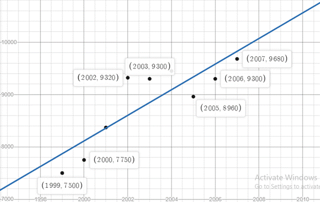 High School Math 2012 Common-core Algebra 1 Practice And Problem        Solvingworkbook Grade 8/9, Chapter 5.7, Problem 9P , additional homework tip  2