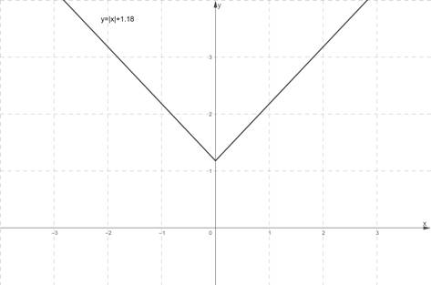 High School Math 2012 Common-core Algebra 1 Practice And Problem        Solvingworkbook Grade 8/9, Chapter 5.8, Problem 10P 