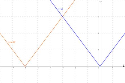 High School Math 2012 Common-core Algebra 1 Practice And Problem        Solvingworkbook Grade 8/9, Chapter 5.8, Problem 11P , additional homework tip  1