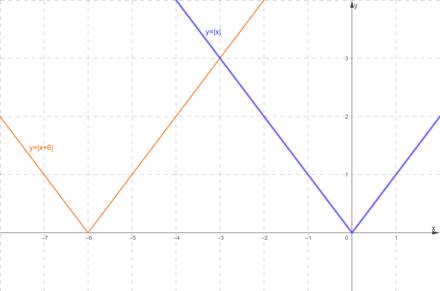 High School Math 2012 Common-core Algebra 1 Practice And Problem        Solvingworkbook Grade 8/9, Chapter 5.8, Problem 11P , additional homework tip  2