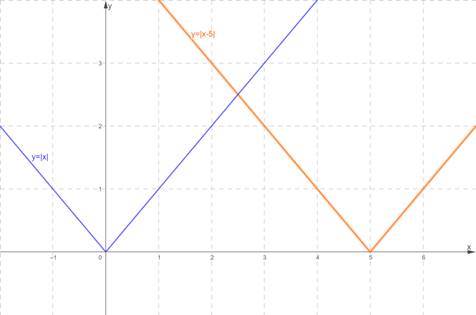 High School Math 2012 Common-core Algebra 1 Practice And Problem        Solvingworkbook Grade 8/9, Chapter 5.8, Problem 12P , additional homework tip  1