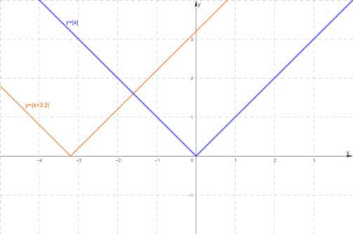 High School Math 2012 Common-core Algebra 1 Practice And Problem        Solvingworkbook Grade 8/9, Chapter 5.8, Problem 13P , additional homework tip  1