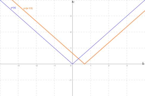 High School Math 2012 Common-core Algebra 1 Practice And Problem        Solvingworkbook Grade 8/9, Chapter 5.8, Problem 16P 