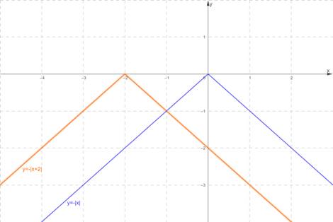 High School Math 2012 Common-core Algebra 1 Practice And Problem        Solvingworkbook Grade 8/9, Chapter 5.8, Problem 17P 