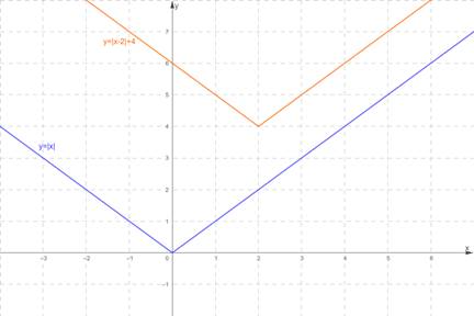 High School Math 2012 Common-core Algebra 1 Practice And Problem        Solvingworkbook Grade 8/9, Chapter 5.8, Problem 23P 