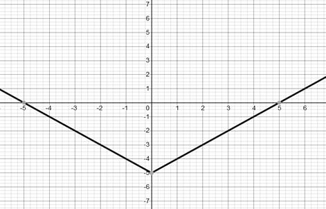 High School Math 2012 Common-core Algebra 1 Practice And Problem        Solvingworkbook Grade 8/9, Chapter 5.8, Problem 2STP , additional homework tip  1