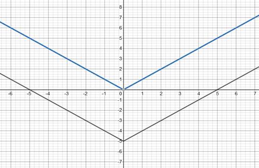 High School Math 2012 Common-core Algebra 1 Practice And Problem        Solvingworkbook Grade 8/9, Chapter 5.8, Problem 2STP , additional homework tip  2