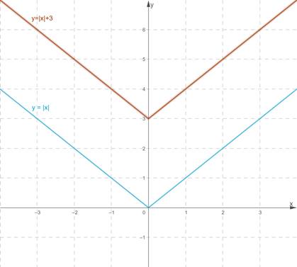 High School Math 2012 Common-core Algebra 1 Practice And Problem        Solvingworkbook Grade 8/9, Chapter 5.8, Problem 5P , additional homework tip  1