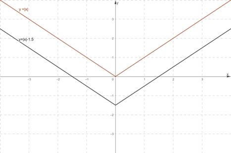 High School Math 2012 Common-core Algebra 1 Practice And Problem        Solvingworkbook Grade 8/9, Chapter 5.8, Problem 7P , additional homework tip  1