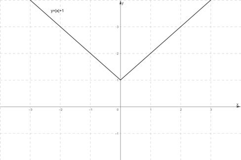 High School Math 2012 Common-core Algebra 1 Practice And Problem        Solvingworkbook Grade 8/9, Chapter 5.8, Problem 9P 