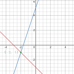 High School Math 2012 Common-core Algebra 1 Practice And Problem        Solvingworkbook Grade 8/9, Chapter 6.1, Problem 20P 