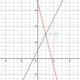 High School Math 2012 Common-core Algebra 1 Practice And Problem        Solvingworkbook Grade 8/9, Chapter 6.1, Problem 21P 