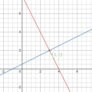 High School Math 2012 Common-core Algebra 1 Practice And Problem        Solvingworkbook Grade 8/9, Chapter 6.1, Problem 22P 