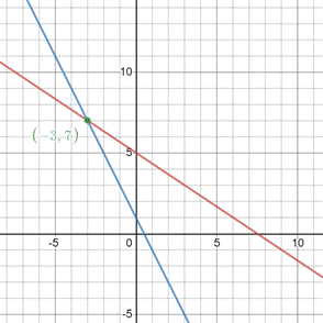 High School Math 2012 Common-core Algebra 1 Practice And Problem        Solvingworkbook Grade 8/9, Chapter 6.1, Problem 23P 