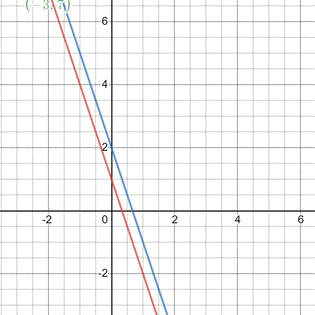 High School Math 2012 Common-core Algebra 1 Practice And Problem        Solvingworkbook Grade 8/9, Chapter 6.1, Problem 24P 