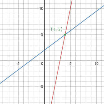 High School Math 2012 Common-core Algebra 1 Practice And Problem        Solvingworkbook Grade 8/9, Chapter 6.1, Problem 25P 