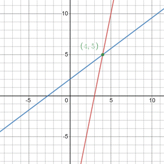 ALGEBRA 1 W/CALCCHAT+CALCVIEW:STUD.ED. , Chapter 6.1, Problem 25P 