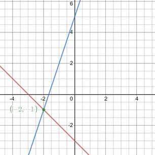 ALGEBRA 1 W/CALCCHAT+CALCVIEW:STUD.ED. , Chapter 6.1, Problem 26P 