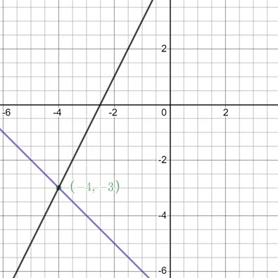 High School Math 2012 Common-core Algebra 1 Practice And Problem        Solvingworkbook Grade 8/9, Chapter 6.1, Problem 28P 
