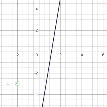 High School Math 2012 Common-core Algebra 1 Practice And Problem        Solvingworkbook Grade 8/9, Chapter 6.1, Problem 29P 