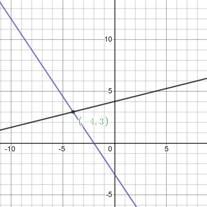 High School Math 2012 Common-core Algebra 1 Practice And Problem        Solvingworkbook Grade 8/9, Chapter 6.1, Problem 31P 