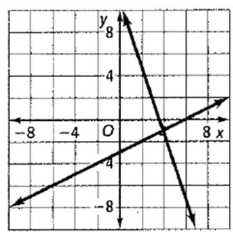 High School Math 2012 Common-core Algebra 1 Practice And Problem        Solvingworkbook Grade 8/9, Chapter 6.1, Problem 3STP 