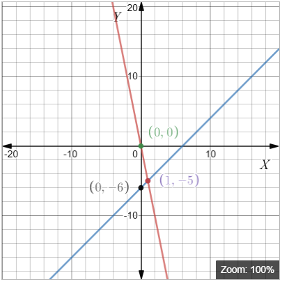 High School Math 2012 Common-core Algebra 1 Practice And Problem        Solvingworkbook Grade 8/9, Chapter 6.1, Problem 4P , additional homework tip  1