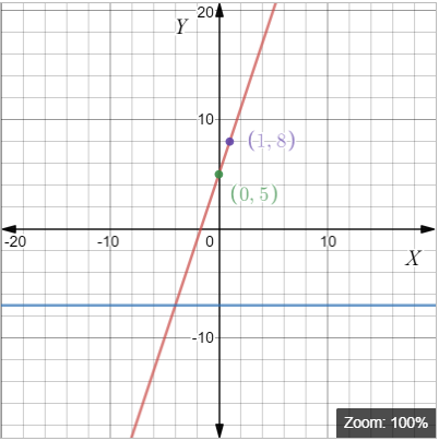High School Math 2012 Common-core Algebra 1 Practice And Problem        Solvingworkbook Grade 8/9, Chapter 6.1, Problem 5P , additional homework tip  1