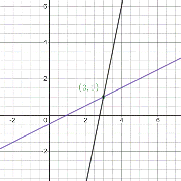 High School Math 2012 Common-core Algebra 1 Practice And Problem        Solvingworkbook Grade 8/9, Chapter 6.2, Problem 25P 