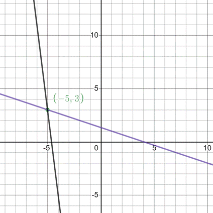 High School Math 2012 Common-core Algebra 1 Practice And Problem        Solvingworkbook Grade 8/9, Chapter 6.2, Problem 26P 