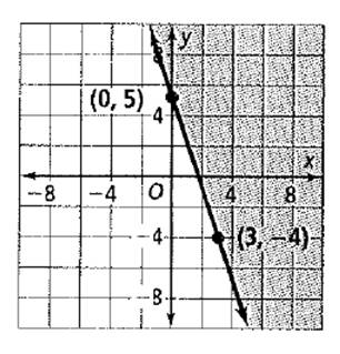 High School Math 2012 Common-core Algebra 1 Practice And Problem        Solvingworkbook Grade 8/9, Chapter 6.5, Problem 21P , additional homework tip  1