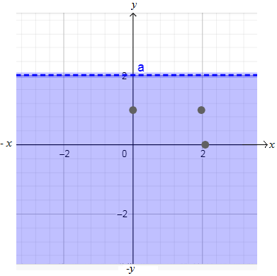 High School Math 2012 Common-core Algebra 1 Practice And Problem        Solvingworkbook Grade 8/9, Chapter 6.5, Problem 2P 