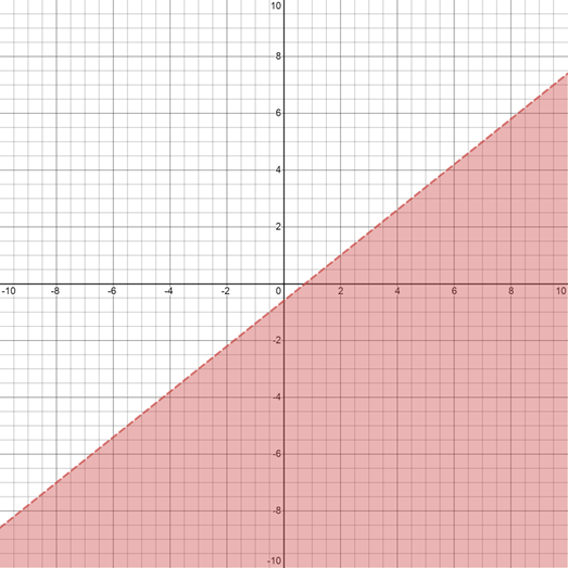 High School Math 2012 Common-core Algebra 1 Practice And Problem        Solvingworkbook Grade 8/9, Chapter 6.5, Problem 4P 