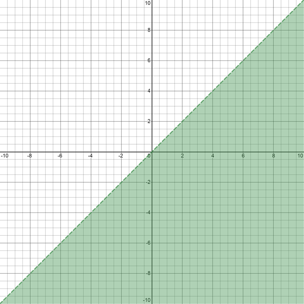 High School Math 2012 Common-core Algebra 1 Practice And Problem        Solvingworkbook Grade 8/9, Chapter 6.5, Problem 6P 